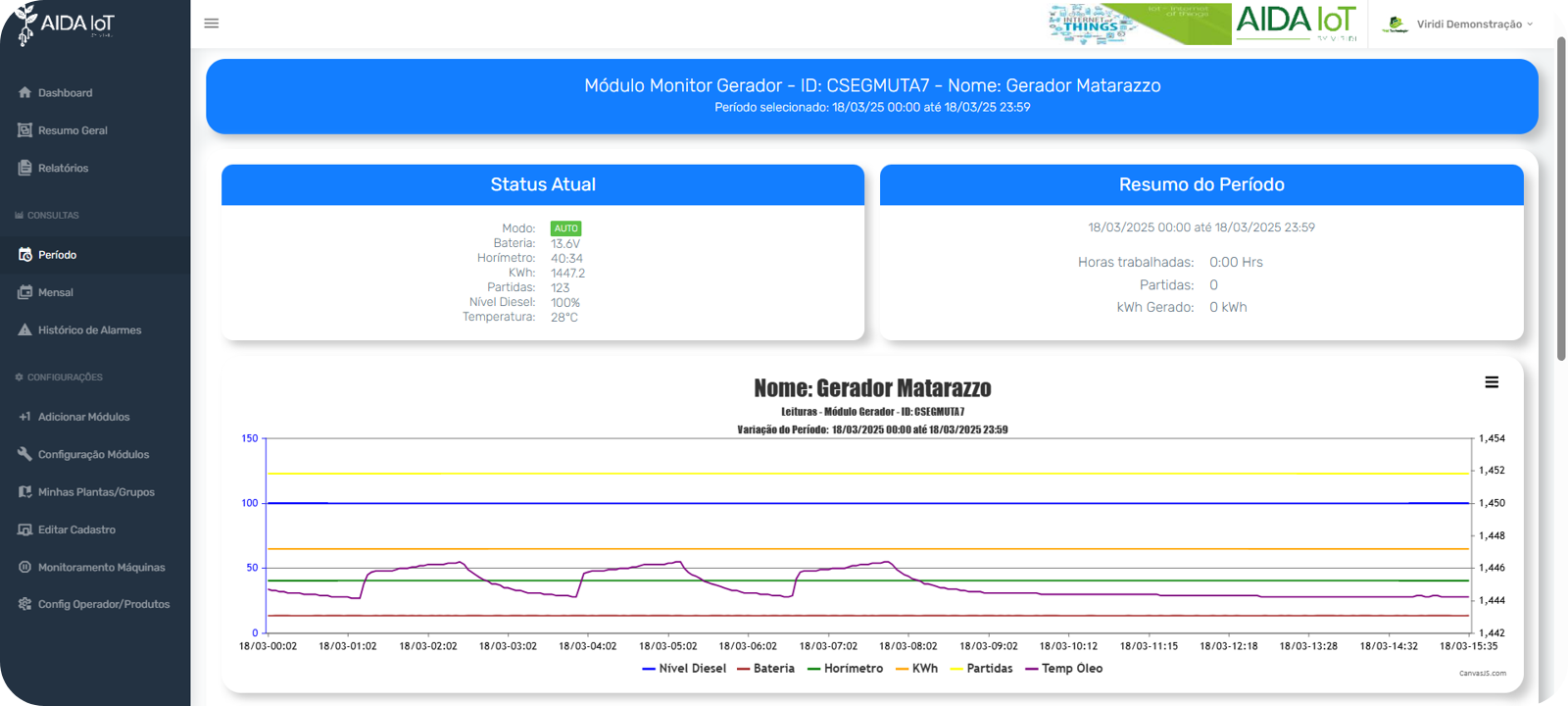 Dashboard 3